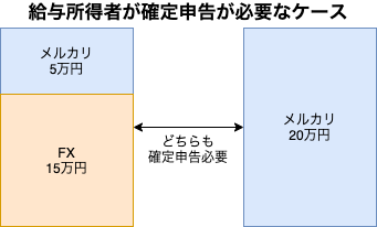 メルカリで得た利益は確定申告必要か 節税の教科書