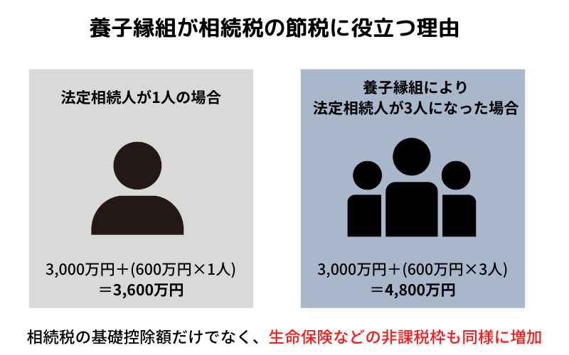 キッザニア 割引クーポン